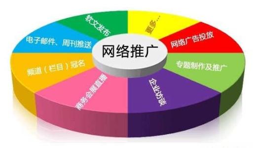 米易县小企业如何进行网络推广